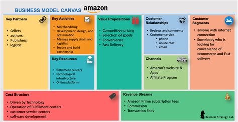 Amazon canvas - When it comes to designing a website, it can be a daunting task for those who are not familiar with graphic design. However, with the help of Canva, an intuitive and user-friendly ...